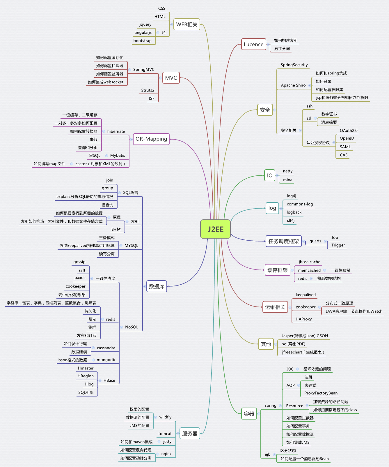 j2ee_road