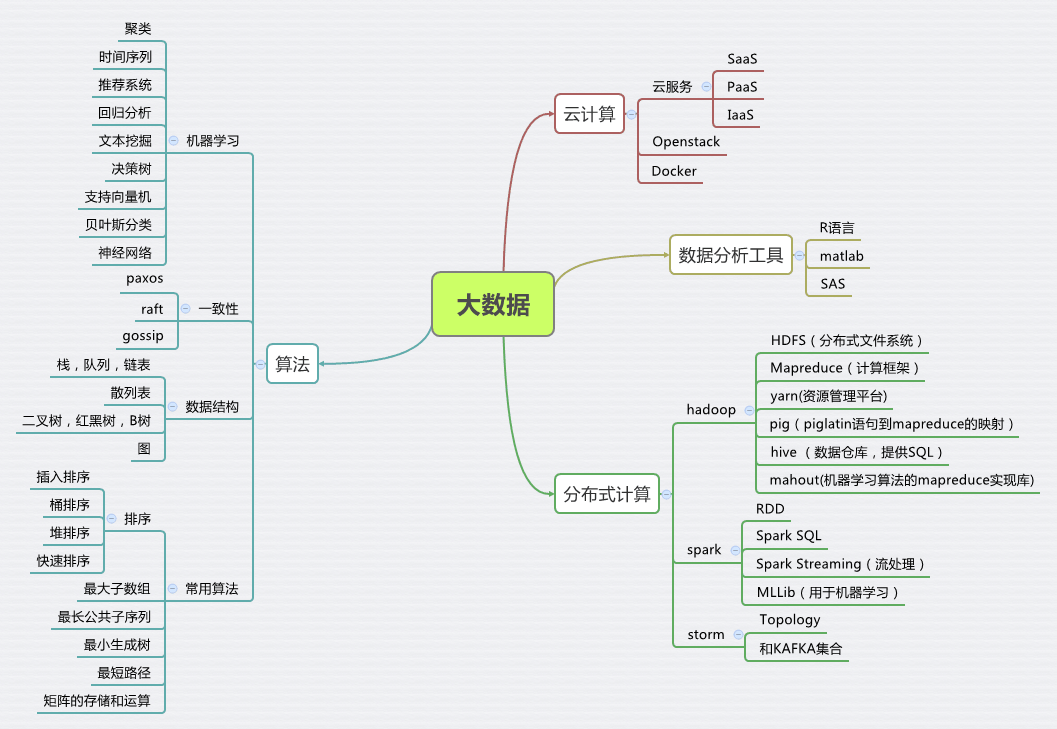 bigdata_road